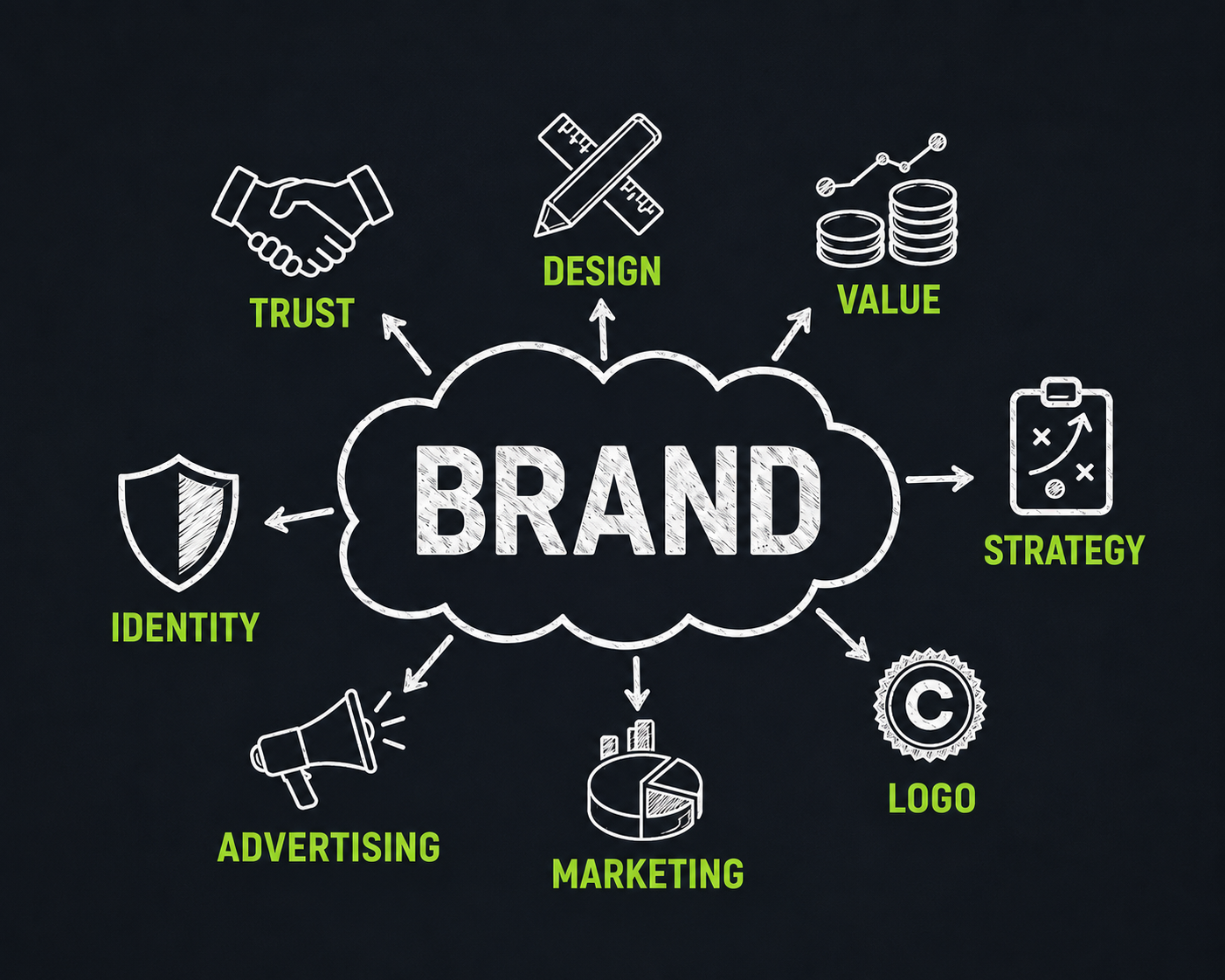 Brand